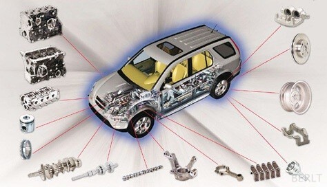 Auto Parts Industry Solutions