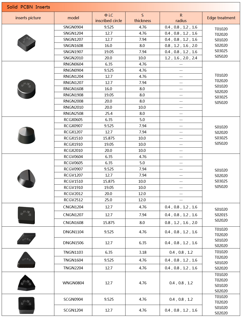 Solid CBN Inserts(图1)