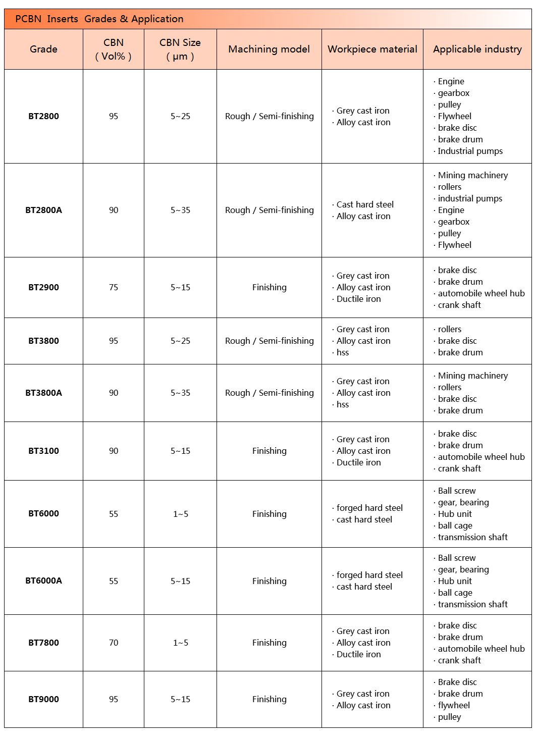 Brazing CBN Inserts(图2)